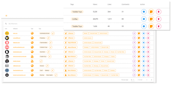 Amazon Influencer CRM - Referazon - FInd Amazon Influencers Amazon Influencer CRM - Referazon - FInd Amazon Influencers