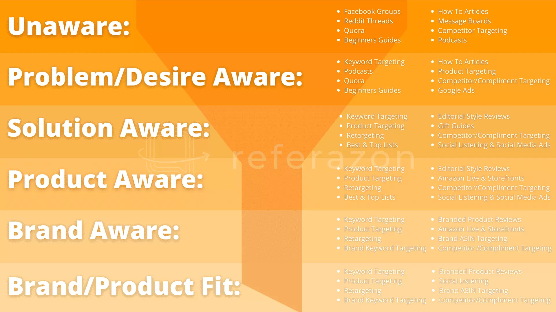 Referazon - Awareness - Customer Journey - Amazon Influencers - Page 2