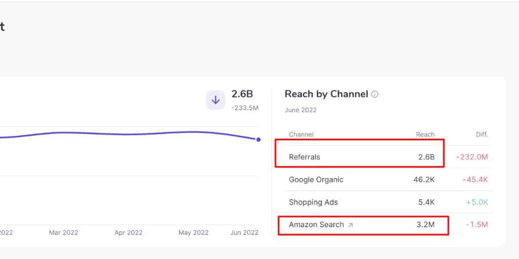 Competitor Product Traffic Analysis - Amazon Influencer Marketing The COMPLETE Guide - Referazon - Amazon Influencer Marketing Software (1)