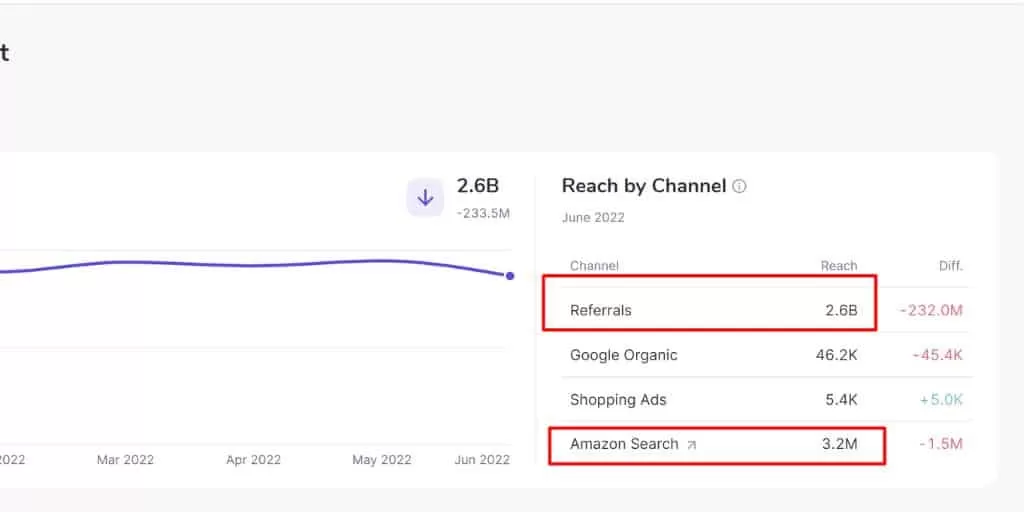 Competitor Product Traffic Analysis - Amazon Influencer Marketing The COMPLETE Guide - Referazon - Amazon Influencer Marketing Software (1)