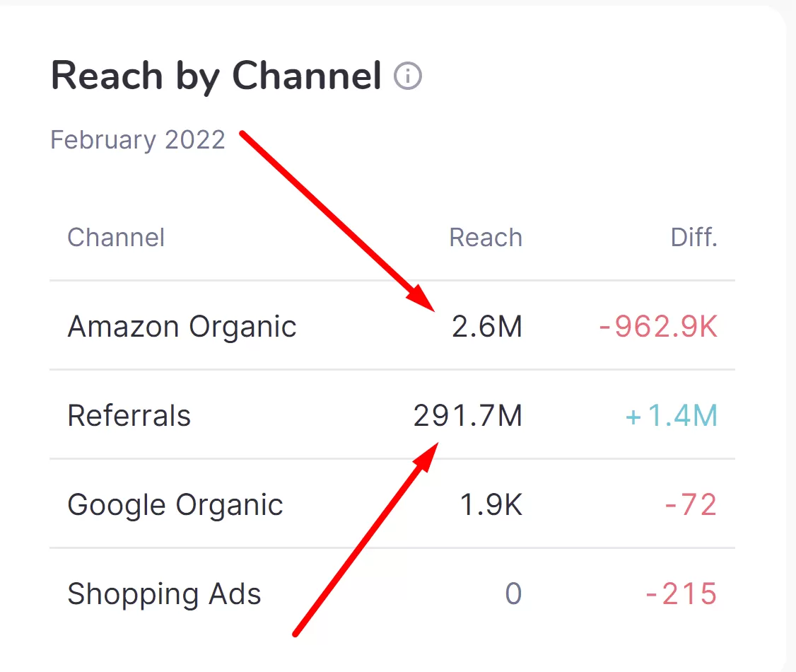 Amazon Referral Traffic - Referazon - How To Evaluate Amazon Influencers